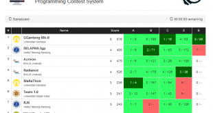 Tim "Wild Wombat Warrior" pada urutan 8