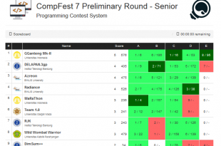 Tim "Wild Wombat Warrior" pada urutan 8